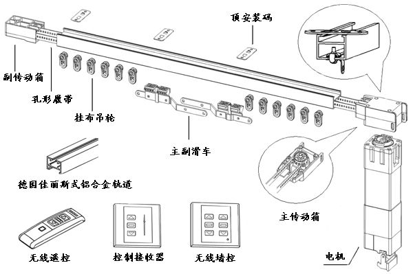 凱美隆電動開合簾