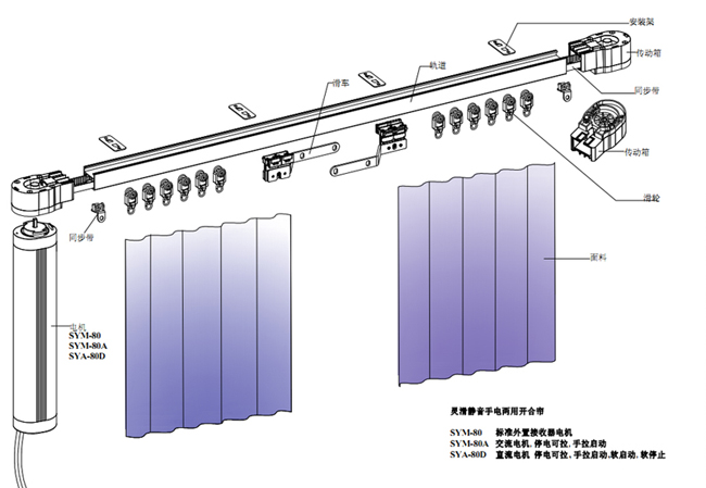 電動窗簾