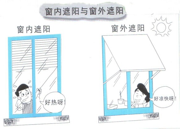 電動遮陽簾