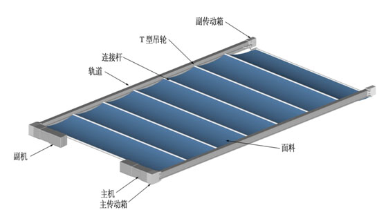 電動遮陽簾