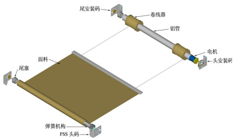 電動遮陽簾