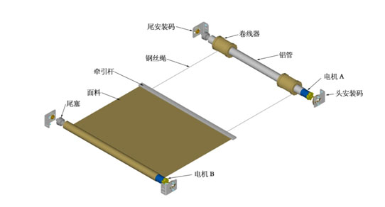 電動遮陽簾
